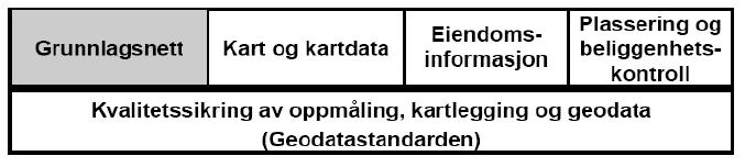 Kan bli uttrykt som "maksimalt restavvik", "maksimalt tillatt avvik", "toleranse for systematisk avvik", "toleranse for standardavvik", "toleranse for deformasjon", "toleranse i prosent for antall