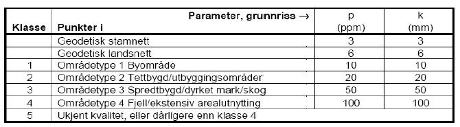 oppgis i ppm (parts per million) og gjelder for en linjekombinasjon av trekanten med de tre sidene S1, S2 og S3. p og k velges ut fra kravene til nettet (områdetype) Figur 2-5 Grunnriss.