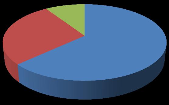 Litt statistikk (foreløpige tall) Antall dispensasjoner i Skarvan og Roltdalen nasjonalpark 18 6 41 1-5 turer 6-10 turer > 10 turer Skarvan og Roltdalen 2015 Totalt innvilget 65 dispensasjoner for