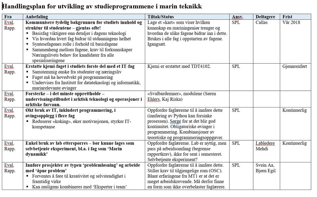 Oppsummering av innspill fra