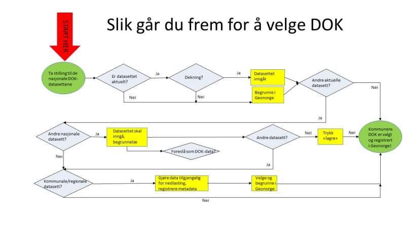 10 Vedlegg 1 Prosessbeskrivelse