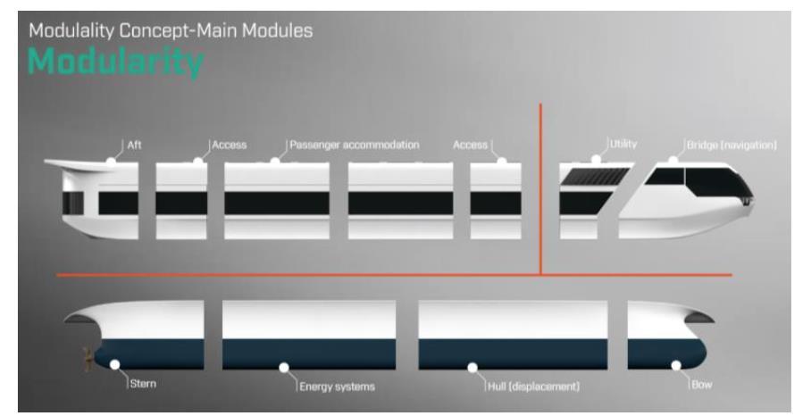 focus on electrically driven vessels for protected waters.