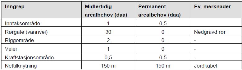 Side 6 Arealbruk Forholdet til offentlige planer Kommuneplan I kommunedelplanen for Ljosland er den nederste, og mest synlige delen av arealet bekken renner gjennom regulert til byggeområde.