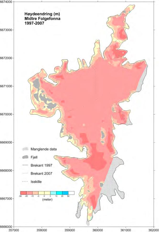 Istykkelsen har minket over hele breen.