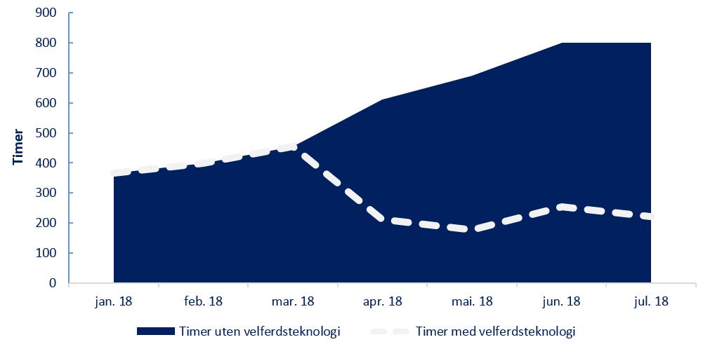 GEVINSTER FRA MEDISINDISPENSERE 53 MEDISIN-