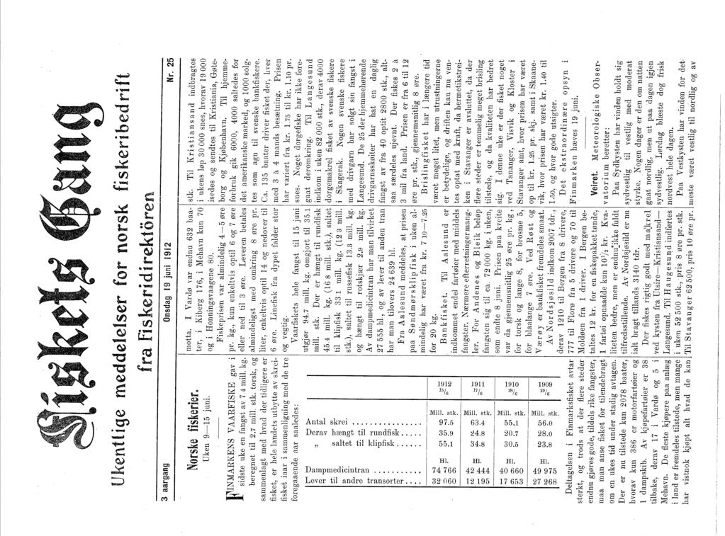 Ukentlige meddelelser fr nrsk fiskeri bed rift fra fiskeridirektren 3 aargang nsdag 9 juni 92 Nr. 25 mtta. Vardø 'lar endnu 632 baa- stk. Til Kristiansand indbragtes Nrske fiskerier.