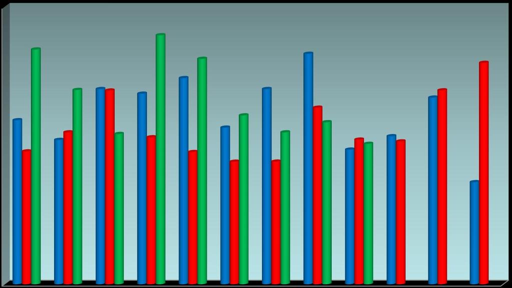 Transport av petroleumsprodukter langs kysten i nord, lastemengde i tonn Fra og med: 01.01.2011 Til og med 30.09.