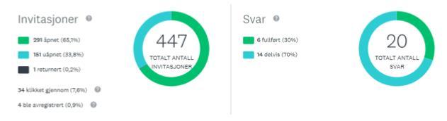 2018 Høringssvar på høring om fremtidig organisering av norsk idrett Norges Kampsportforbund ønsker velkommen endringer i norsk idrett som kan føre til en effektiv, målrettet og robust organisasjon