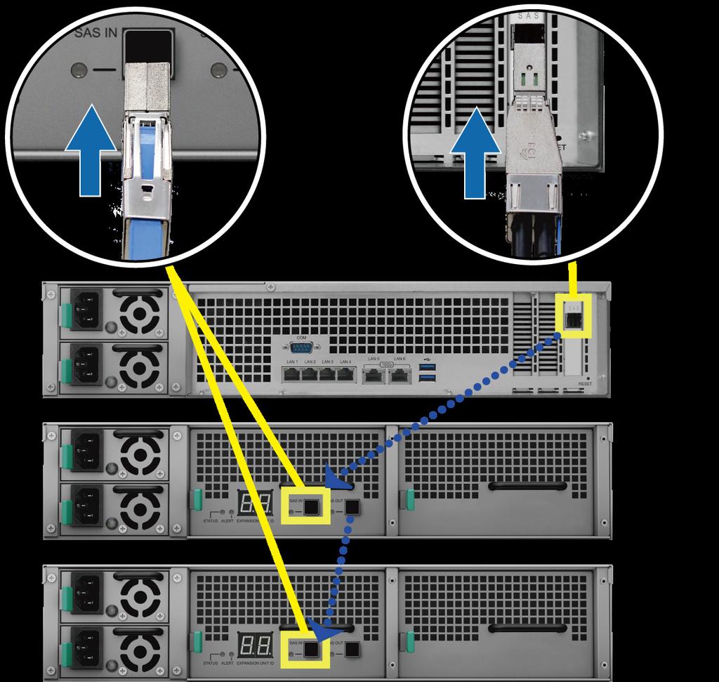 Koble til Synology NAS-server 1 Koble til den ene enden av utvidelseskabelen i SAS OUT-porten på Synology NAS-serveren og