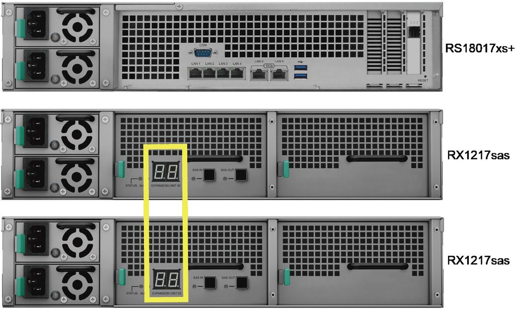 3 Trykk inn av/på-knappen på frontpanelet for å slå på Synology NAS-serveren. Utvidelsesenhet-ID-en til RX1217sas-enheten som er tilkoblet Synology NAS-serveren finner du på bakpanelet. Merk: 1.