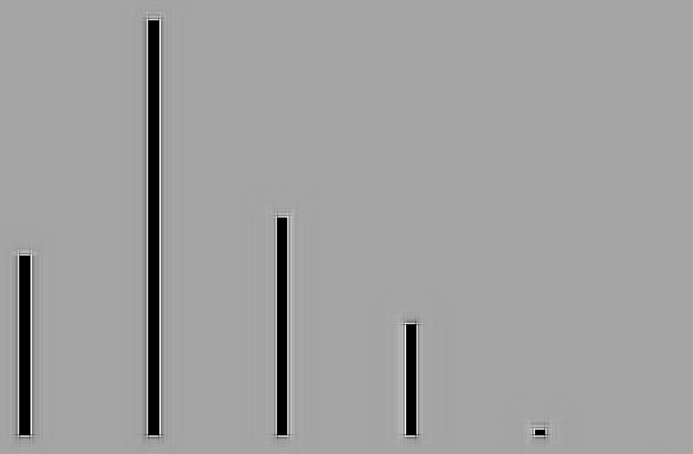 Demografi 7 av 10 deltakere er kvinner og 2 av 5 er i