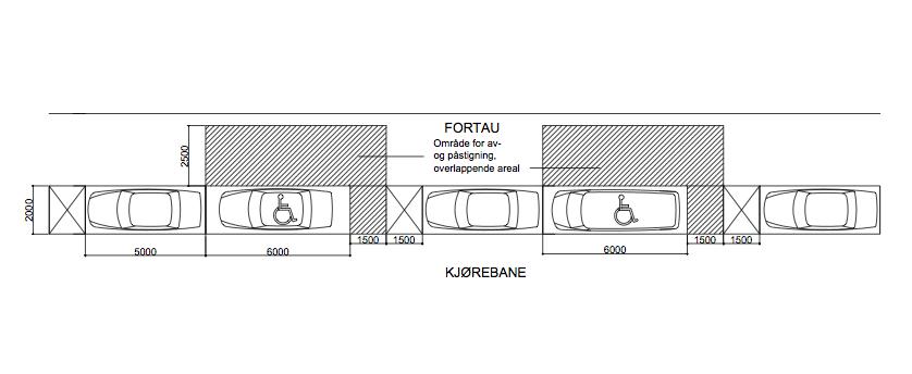 UTEAREALER Parkering 01:01 Veiledende mål Biler med rullestolheis Bredde 2,25 m Lengde 5,30 m Høyde 2,05 m Betjeningsareal Standard parkeringsplass ute. Anbefalt areal.