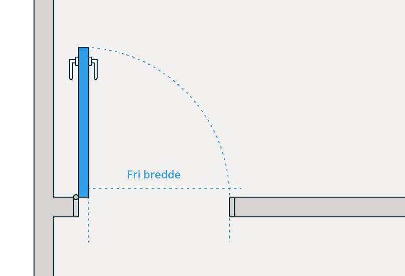 Nødvendig fri sideplass ved sidehengslet dør.