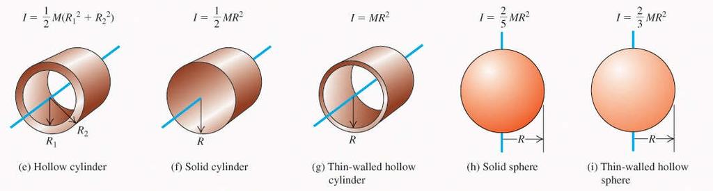 = c m R 2 c =1/2 + R 1 2