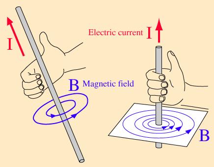 MagneBsk felt Bevegelse i elektrisk og magnebsk felt En