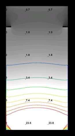 Det vridde klasserommet Klasserom: Bredde x dybde: 6x10 m Himlingshøyde=3,4 m Simulering % dagslysfaktor 22 Houck 2014 Klasserom med glassvegg mot