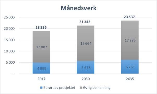 Sparing i forkant av innflytting plan fra Oslo universitetssykehus I perioden 2019 til 2028 skal Oslo universitetssykehus spare 80 millioner kroner årlig og ved det øke driftsresultatgraden fra om