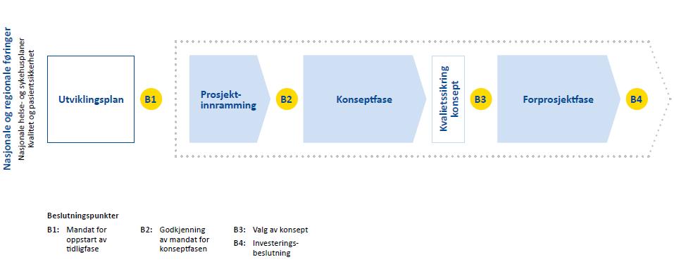 Prosess Aker og Gaustad Per 15.11.