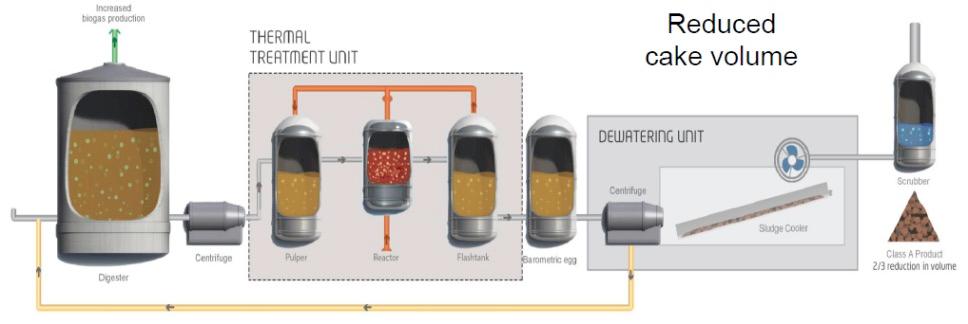 Gjenvinning til energi bruk i biogassanlegg - 2 Kan forbehandling gi økt ressursgjenvinning?