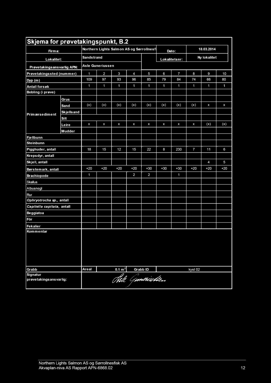 Rapport APN