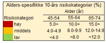 Ny NORRISK 2 med hendelser og oppdatert hendelsesrate øker