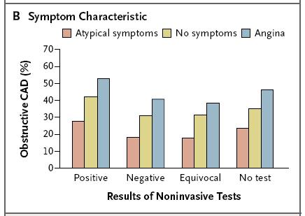 angiograferes etter