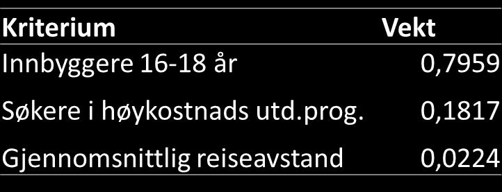 Videregående opplæring Dagens nøkkel Vekting basert på kostnadsanalyse og statistiske analyser Analyser og vurderinger Merkostnader knyttet til høy andel