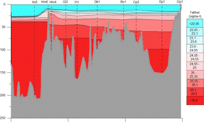 Sjøvannets tetthet i perioden feb. 2017 til feb. 2018 Sigma-t er definert som ρ(s,t)-1000 kg m 3.