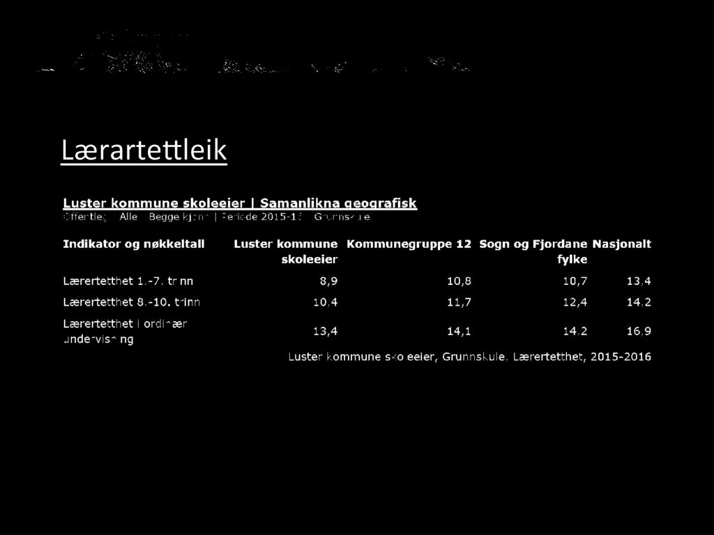 Læra rte l ei k Luster kommune R å dhuset, 6868 Gaupne Telefon: 57 68 55 00