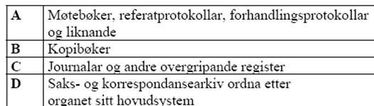 Neste spørsmål: I hvilken rekkefølge skal de innbyrdes arkivseriene stå? Svar: Norsk, allment arkivskjema.