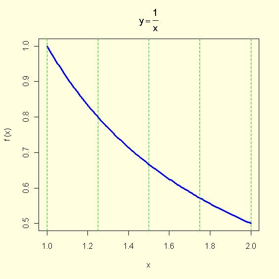 (f(1)/2+f(1.25)+f(1.5)+f(1.75)+f(2)/2)*deltax;a4 [1] 0.