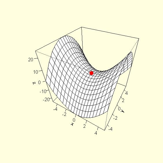 0 #y koordinat z2< f(x2,y2) #z koordinat ny< cbind(x2,y2,z2,1);ny #(x,y,z,t) P< ny%*%t;p #transformerer til