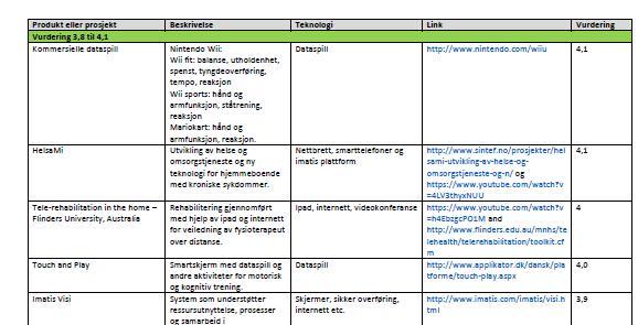 Idèbank rehabiliteringsteknologi Inklusjonskriterier Kartlegging (43 stk)