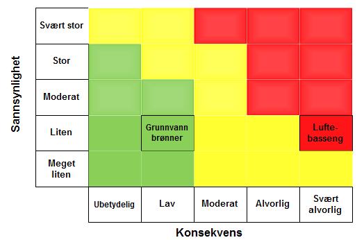 5.2.4 Risiko av lekkasje og tiltak for å sikre drikkevannskvalitet Thermia Mega varmepumpe kan leveres med etanol-vann blanding som kuldemediet slik at varmekilde med lavere temperatur kan benyttes.