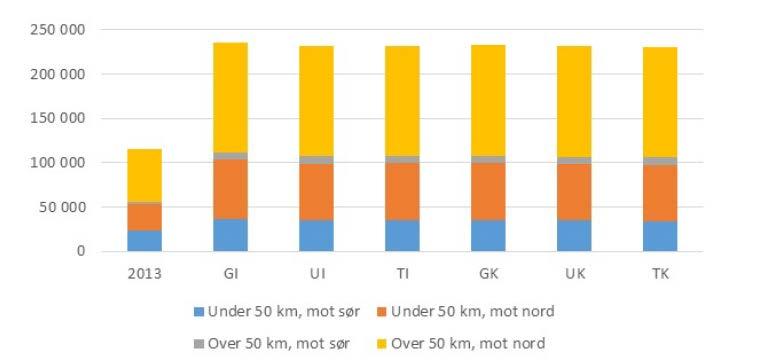 Stokke GI: Gokstad - Indre havn UI: Unneberg Indre havn TI: Torp vest Indre havn GK: Gokstad Kongegata UK: Unneberg Kongegata TK: Torp vest - Kongegata Liten forskjell mellom de ulike