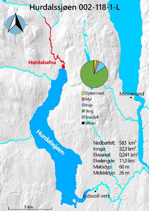 3.3 Hurdalssjøen (Glommavassdraget) Nøkkeldata og inngrepshistorikk Hurdalssjøen har et areal på 32,3 km 2, og innsjøen er delt i to basseng, et nordlig basseng med maksimaldyp på ca.
