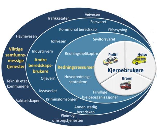 Statlig eller kommunal virksomhet som har et definert ansvar innen beredskap.