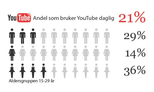 39% 47% 31% 69% Kilde: Forbruker