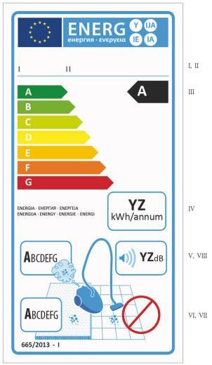 7.12.2017 EØS-tillegget til Den europeiske unions tidende Nr. 79/675 IV. Gjennomsnittleg årleg energiforbruk, slik det er fastsett i vedlegg VI. V. Støvutsleppsklassen, fastsett i samsvar med vedlegg I.