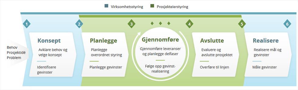 Skal evalueringen være formativ, kan den ikke henges på til slutt Skillet mellom formative og summativ dreier seg om hvordan