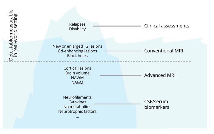 Unraveling treatment response in multiple sclerosis.