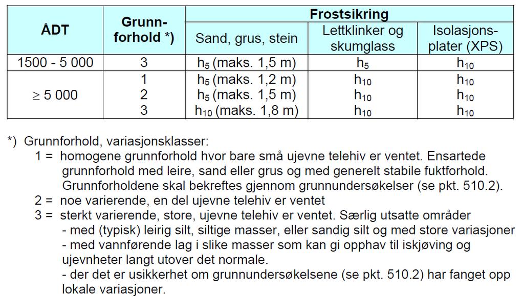 Hva var problemet?