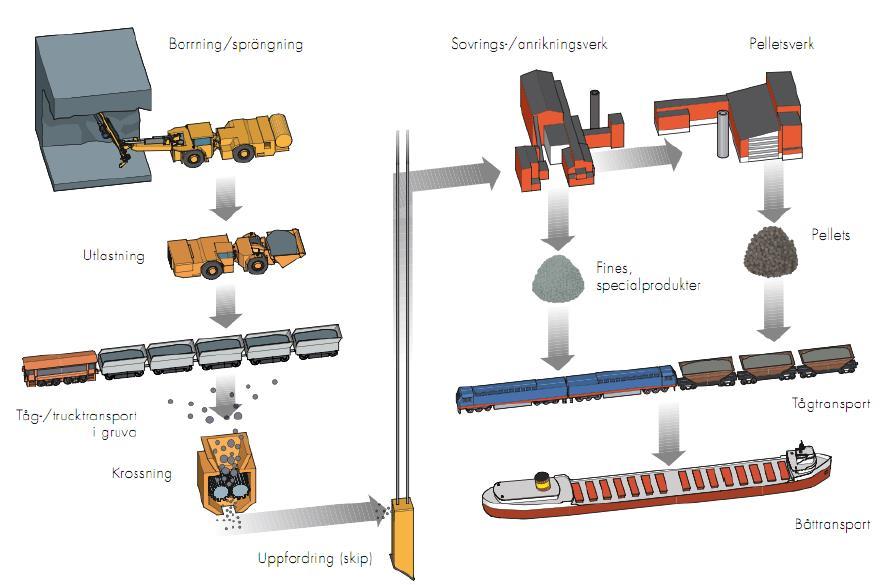 4 3. Bedriften og driftsbeskrivelse Luossavaara-Kiirunavaara AB (LKAB) er en av verdens ledende produsenter av høyforedlede jernmalmprodukter.