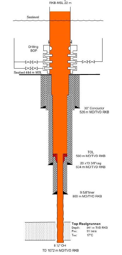 Figure 1: Well Schematic for well 6507/3-1, Apollo.