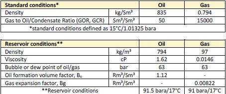 5 bar (91 bar for gas cap). Other reservoir data for Apollo is presented below in Table 1.