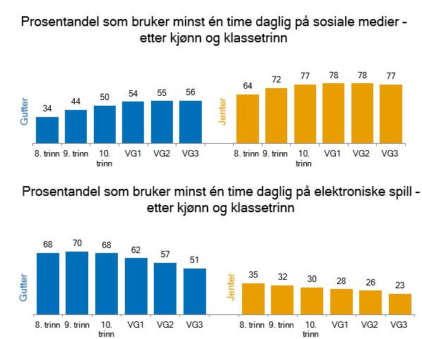 Kjønnsforskjeller i