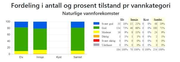 Miljøtilstanden i vannområdet hvordan står det til med vannet vårt? 3.