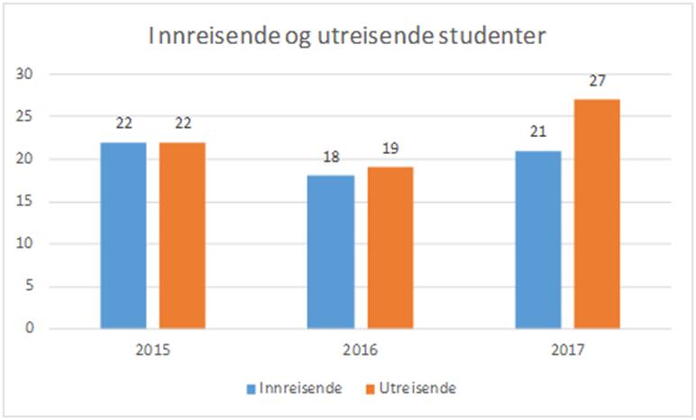 I tillegg ble det arrangert en hyttetur i regi av instituttet og fadderne der to PhD-studenter ved instituttet holdt et faglig innlegg.