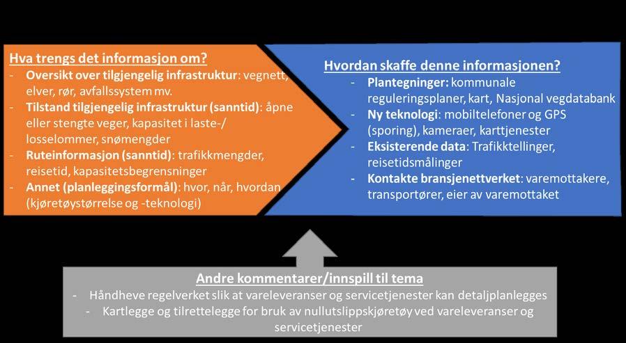 vekt, type, variasjon og frekvens kan være relevant.