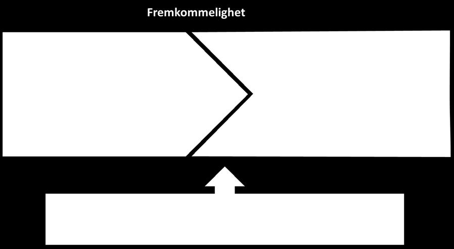 Øvrige figurer leses på tilsvarende måte.